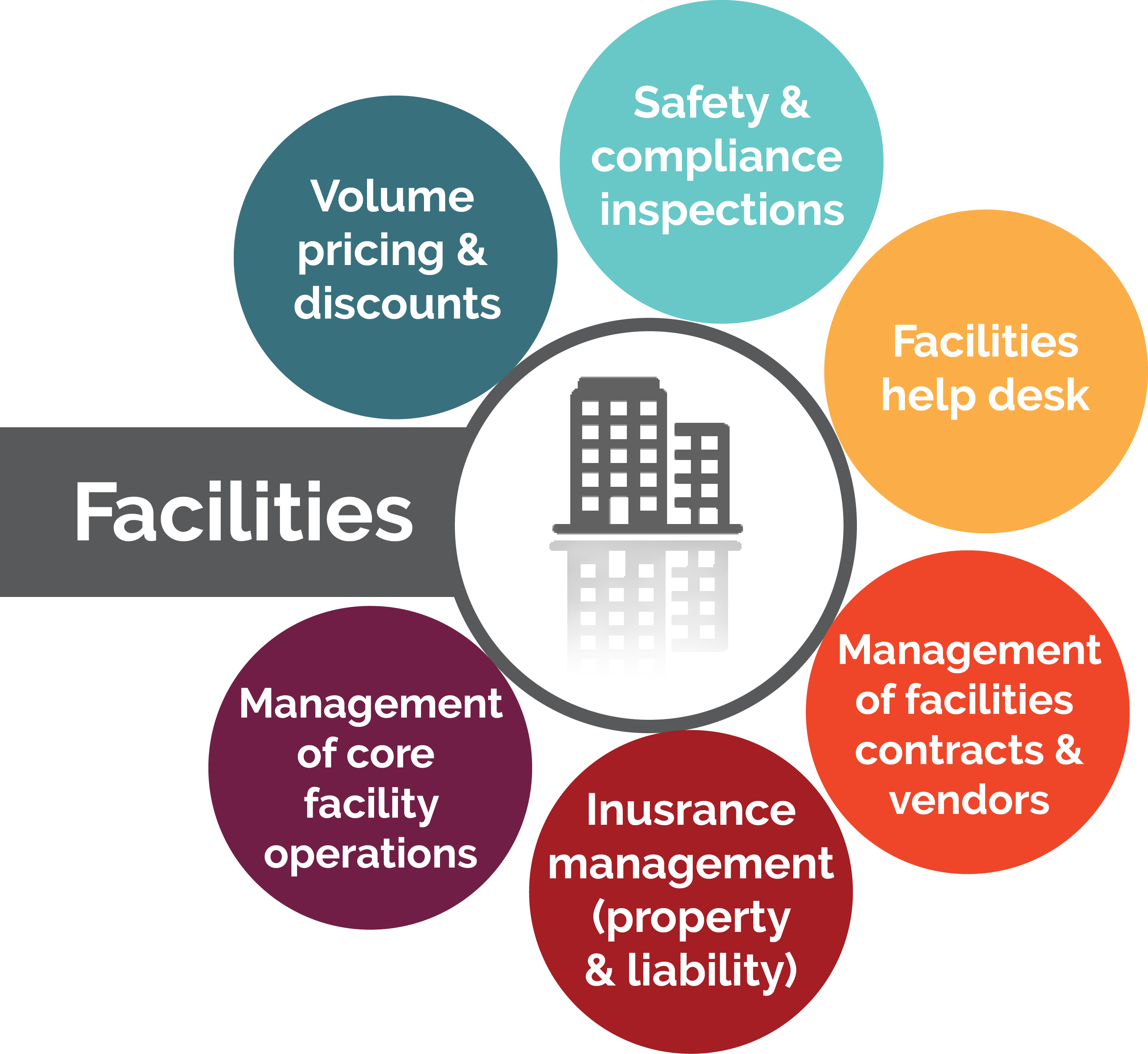 Facilities